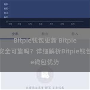 Bitpie钱包更新 Bitpie钱包安全可靠吗？详细解析Bitpie钱包优势