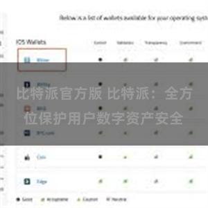 比特派官方版 比特派：全方位保护用户数字资产安全